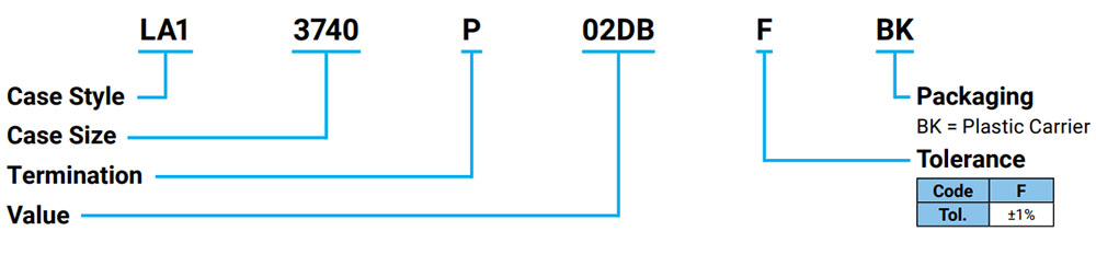 Leaded Chip Attenuators - LA Series